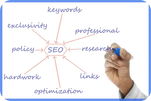 중소기업기관추천 믿을 수 있는 마케팅 수행기관 선정법