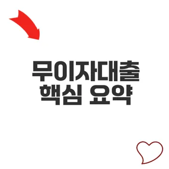소상공인무이자대출로 경영 안정 지원 전략